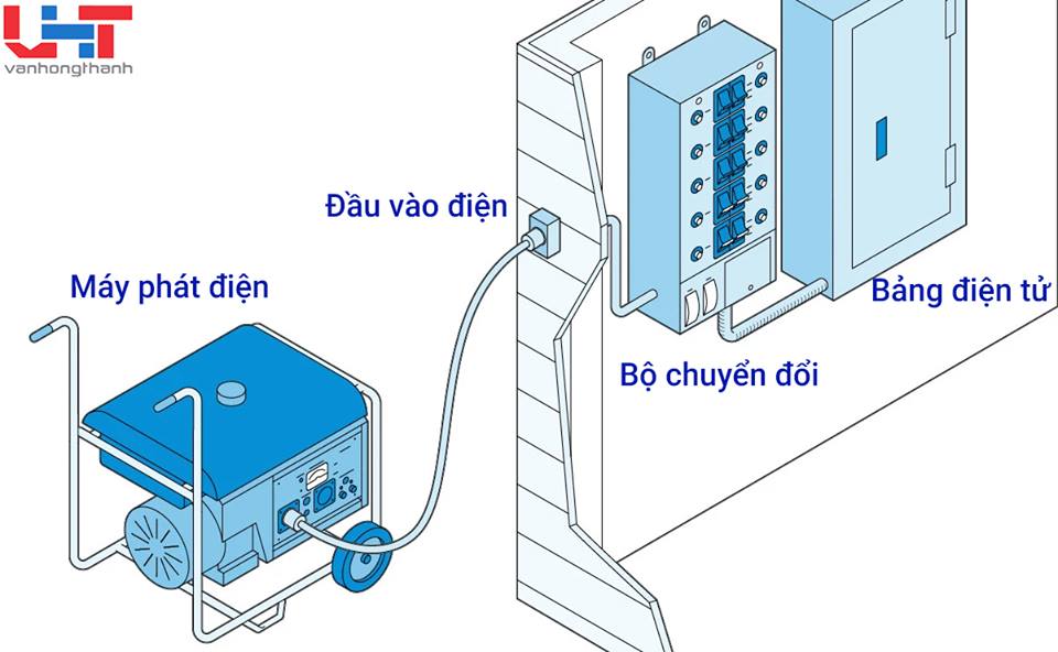 Hệ thống kết nối máy phát điện hoàn chỉnh
