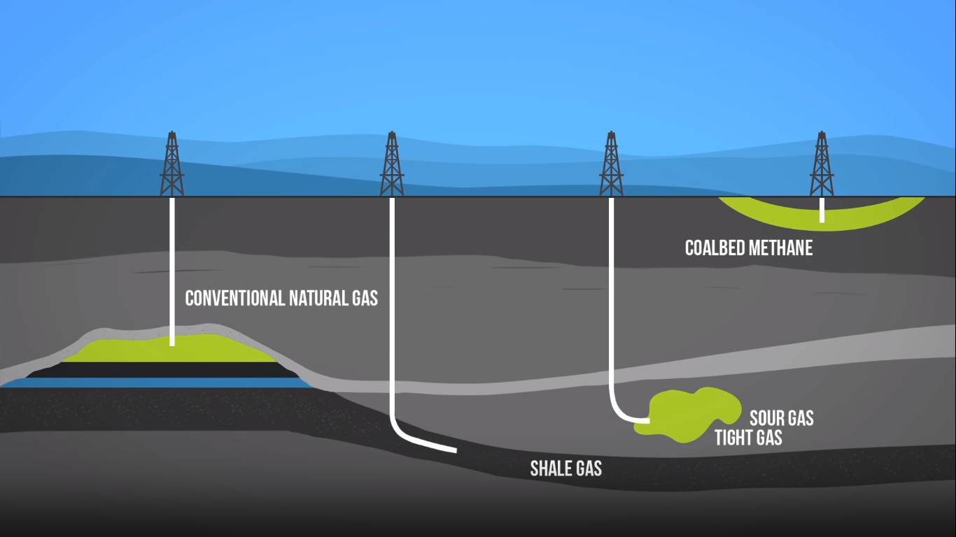 Природный газ какая порода. Природный ГАЗ. Природный ГАЗ добыча. ГАЗ В породе. Natural Gas methane.