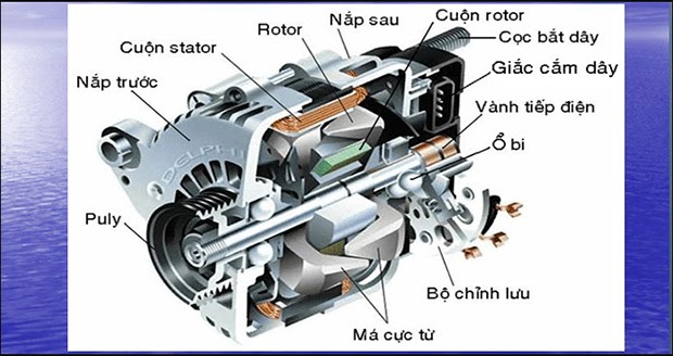 Máy phát điện 1 pha