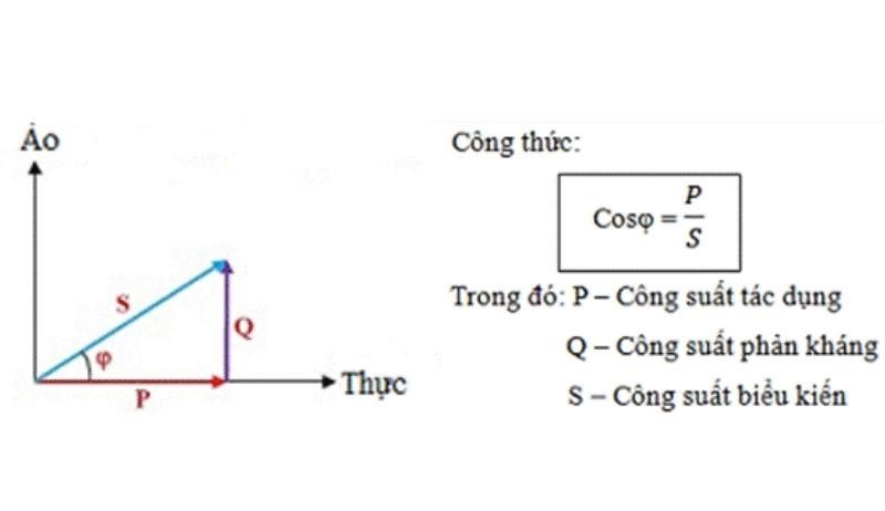Công suất máy phát điện công nghiệp