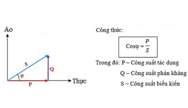 Công suất máy phát điện công nghiệp