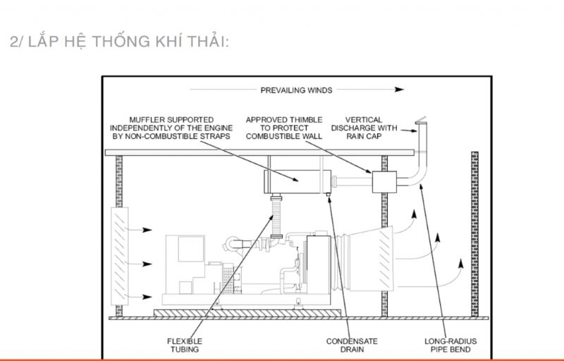 Tiêu chuẩn lắp đặt máy phát điện